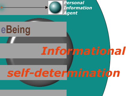 Transforming Technology: Request for Information